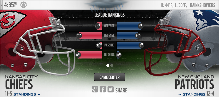 Watch the NFL game between the Chiefs and the Patriots in Hillcrest here